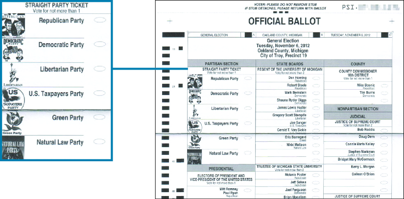 An image of an official ballot for the 2012 general election. A callout box highlights the section titled “Straight Party Ticket” which reads “vote for not more than 1: Republican Party, Democratic Party, Libertarian Party, U.S. Taxpayers Party, Green Party, Natural Law Party”.